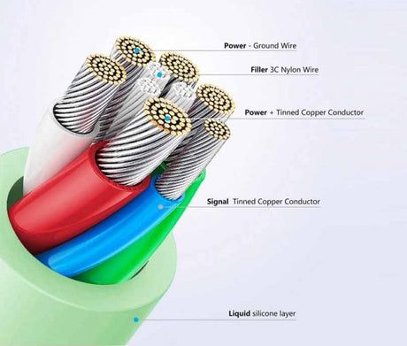 Fixed Kabel Liquid Silicone USB-C/USB-C 2m Vit